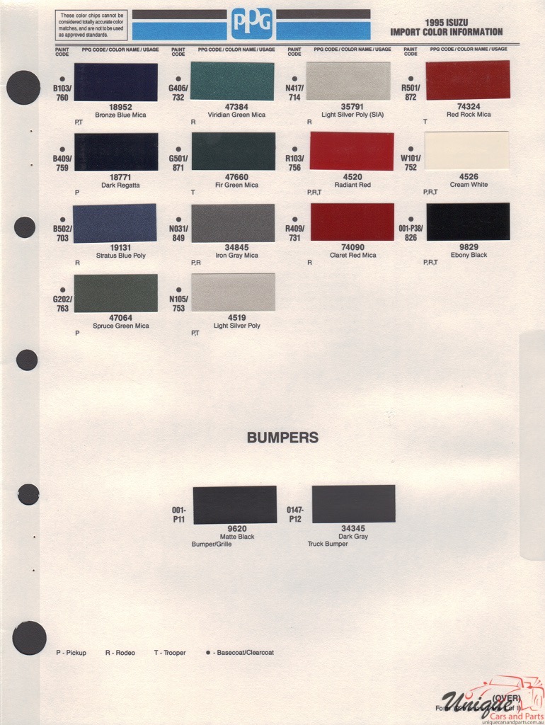 1995 Isuzu Paint Charts PPG 1
